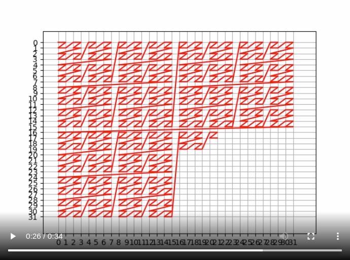 demo of how the Z-order curve fills the space