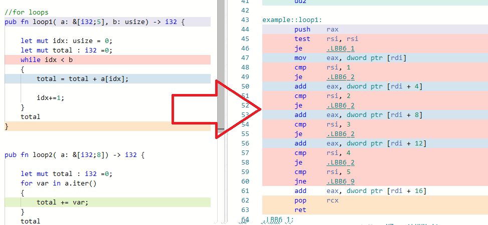 Rust Disassembly: Part 1