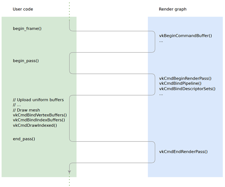 execution flow example