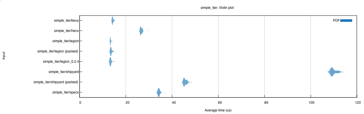 Benchmarks