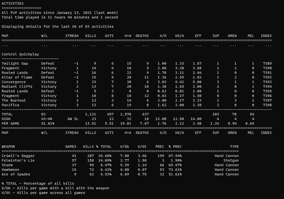 plaintext tables