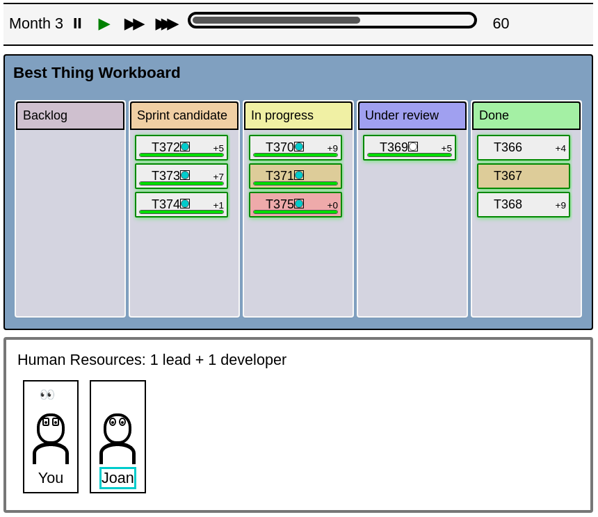 In-game screenshot of 10x Sprint Master, depicting a project workboard and two team members.